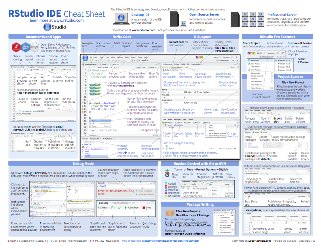 R Coding Cheat Sheet